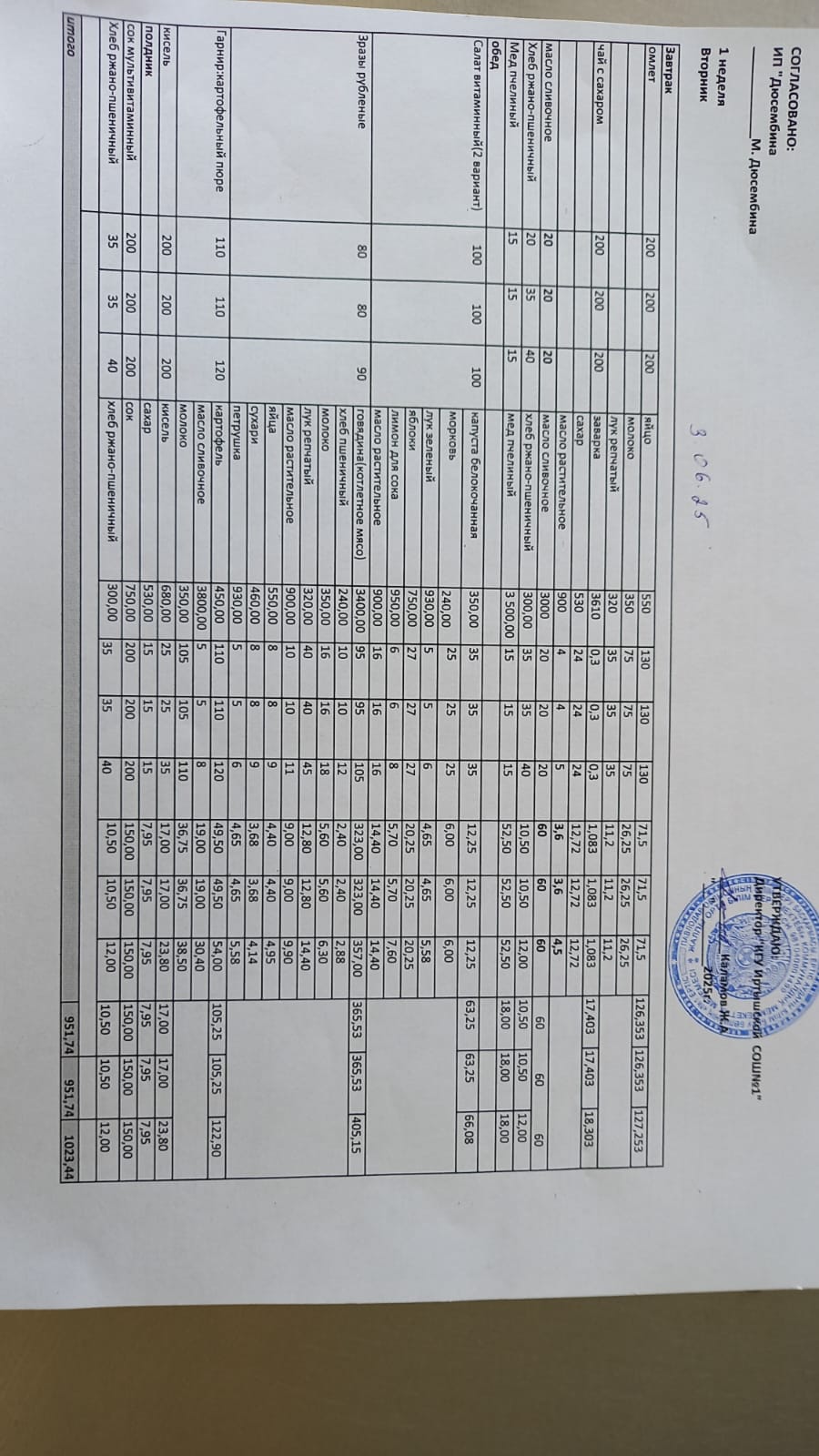 3.06 меню