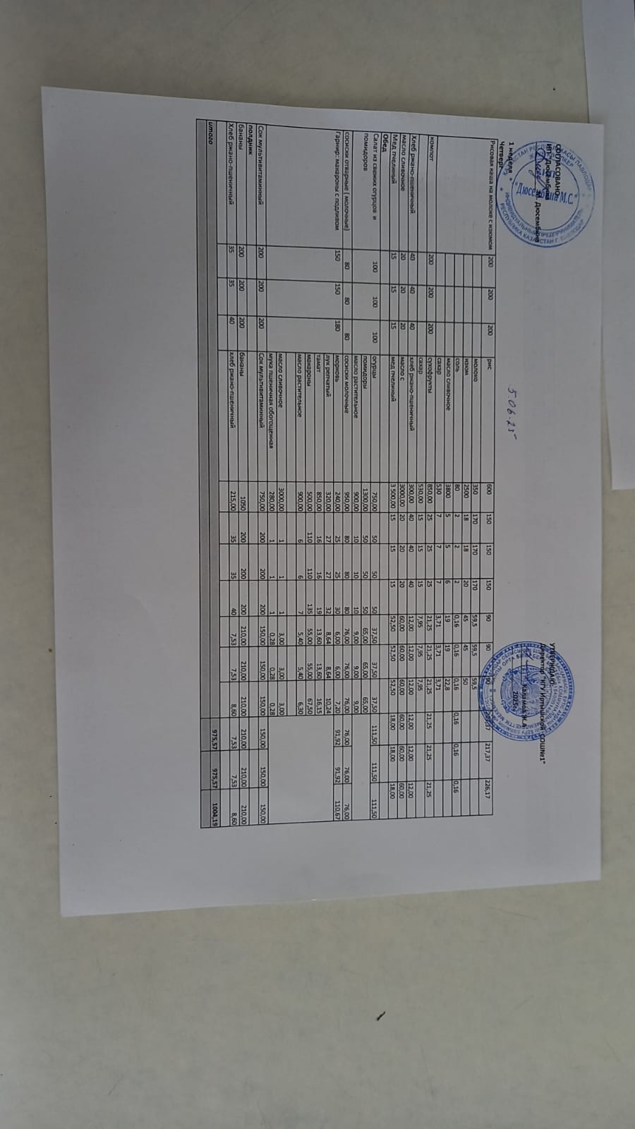 5.06 меню