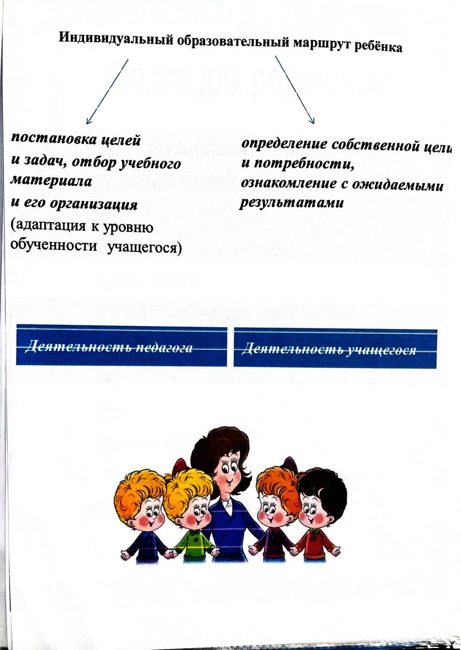 Индивидуальный образов маршрут