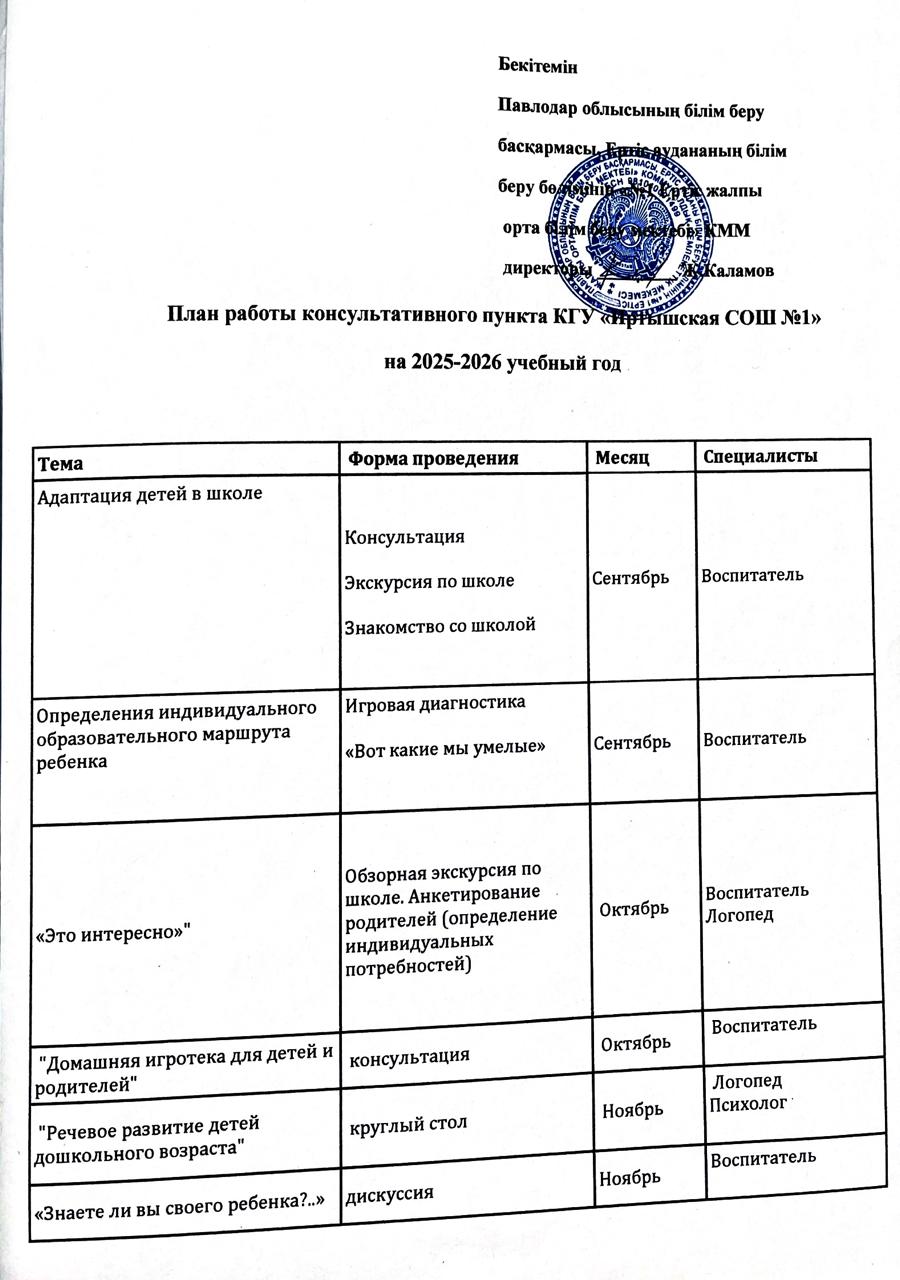 План работы консультационного пункта